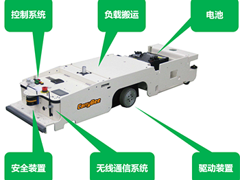 仓储物流AGV/AMR无线解决方案